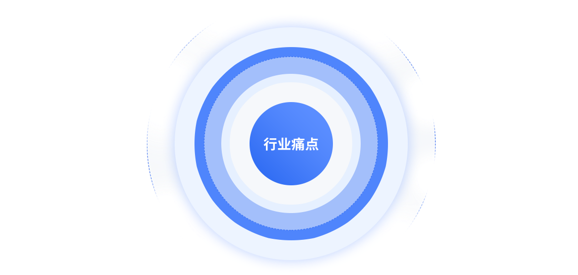 鑫智造