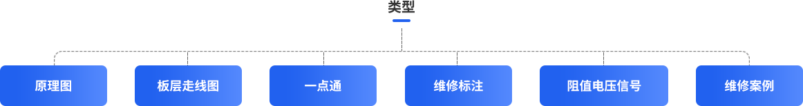 鑫智造